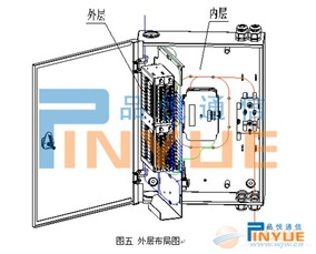 兩槽位分光分纖箱選購指南 廠家、供應商與采購要點
